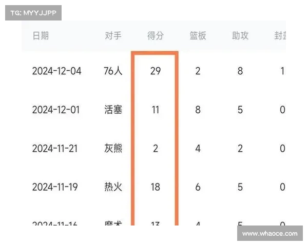 球员赛季精彩表现回顾与突破性成绩分析